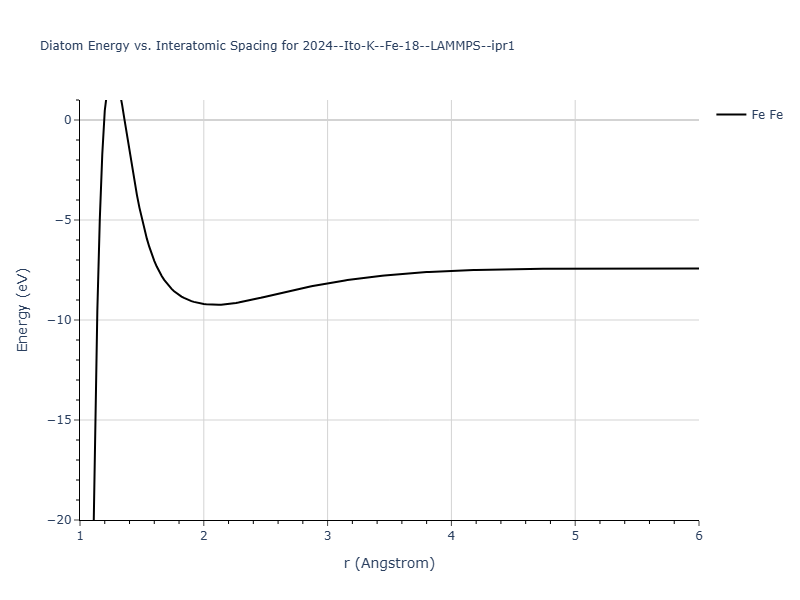 2024--Ito-K--Fe-18--LAMMPS--ipr1/diatom