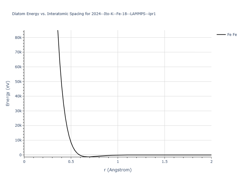 2024--Ito-K--Fe-18--LAMMPS--ipr1/diatom_short