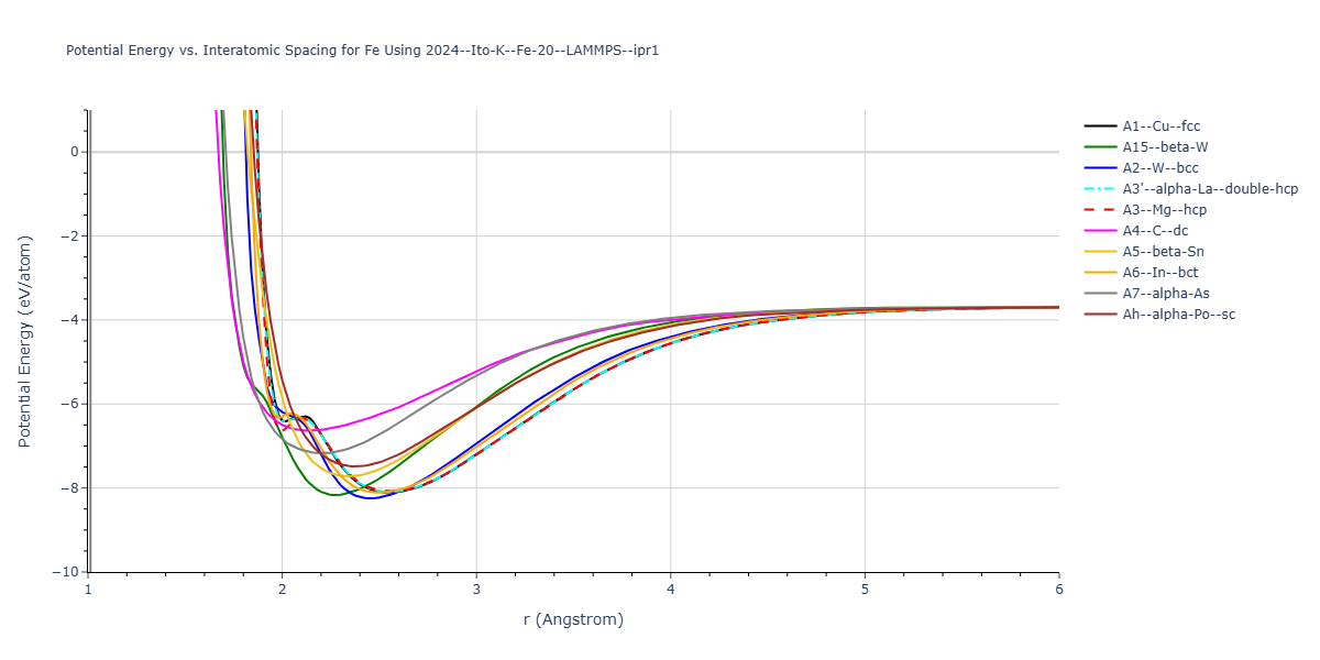 2024--Ito-K--Fe-20--LAMMPS--ipr1/EvsR.Fe