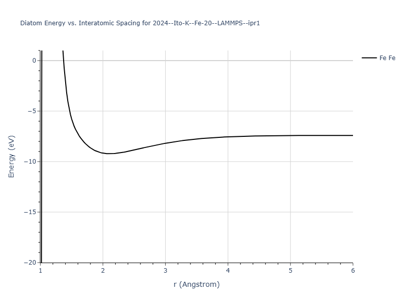 2024--Ito-K--Fe-20--LAMMPS--ipr1/diatom