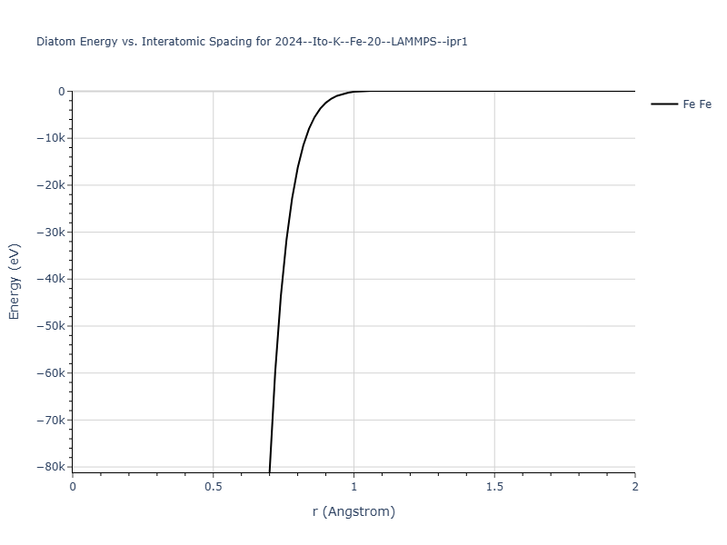 2024--Ito-K--Fe-20--LAMMPS--ipr1/diatom_short