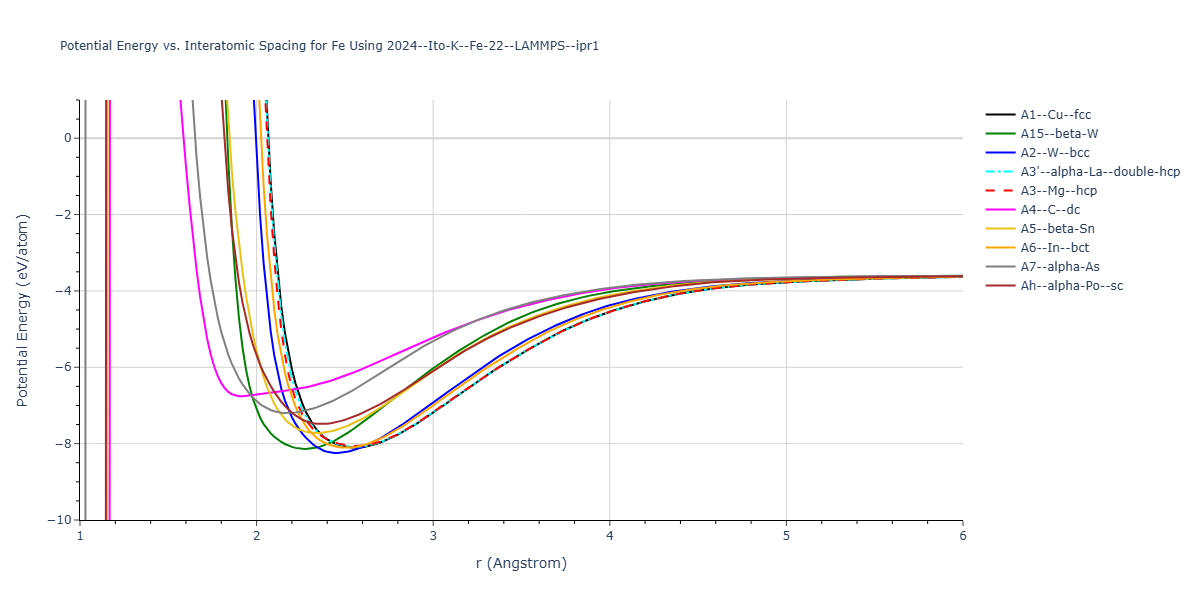 2024--Ito-K--Fe-22--LAMMPS--ipr1/EvsR.Fe