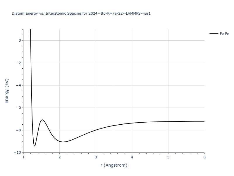 2024--Ito-K--Fe-22--LAMMPS--ipr1/diatom