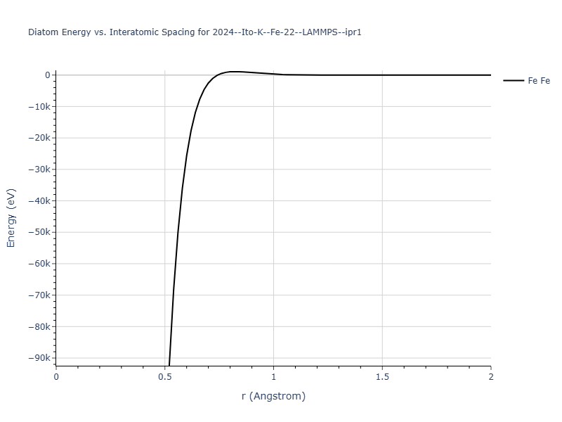 2024--Ito-K--Fe-22--LAMMPS--ipr1/diatom_short