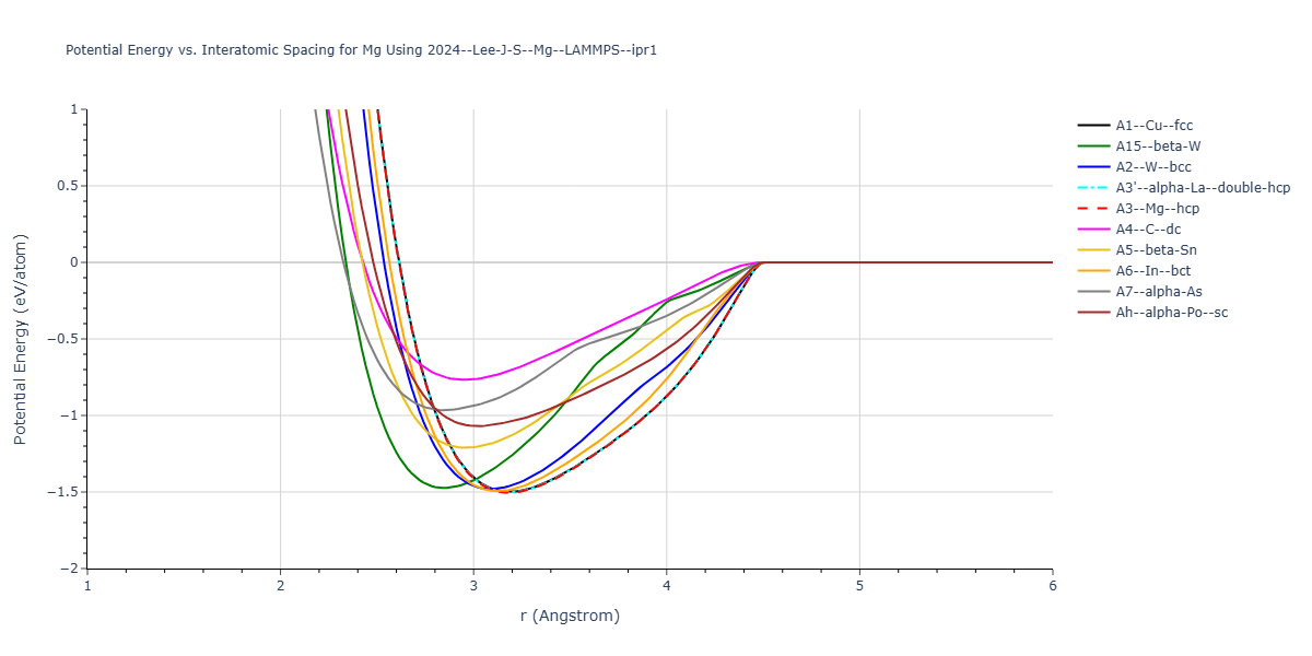2024--Lee-J-S--Mg--LAMMPS--ipr1/EvsR.Mg