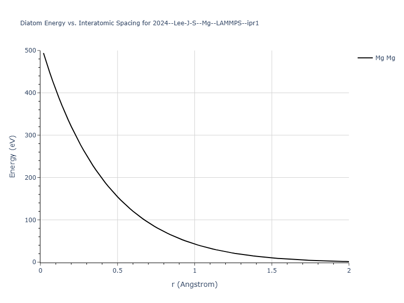 2024--Lee-J-S--Mg--LAMMPS--ipr1/diatom_short