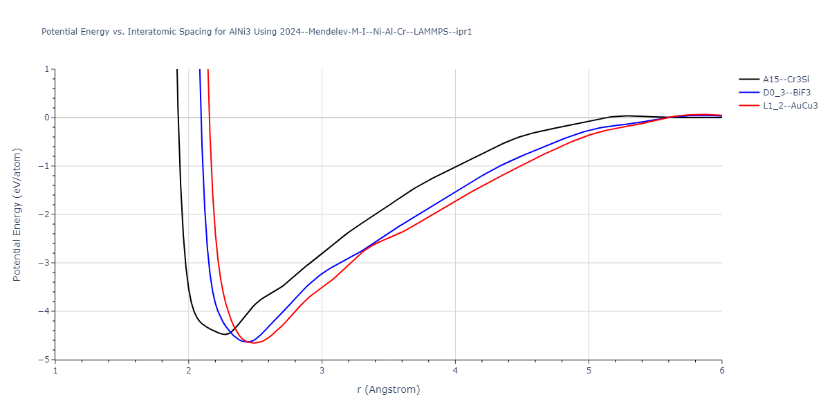 2024--Mendelev-M-I--Ni-Al-Cr--LAMMPS--ipr1/EvsR.AlNi3