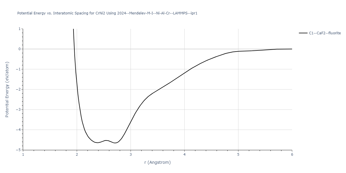 2024--Mendelev-M-I--Ni-Al-Cr--LAMMPS--ipr1/EvsR.CrNi2