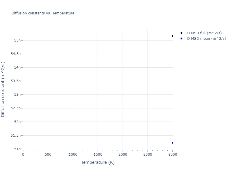2024--Mendelev-M-I--Ni-Al-Cr--LAMMPS--ipr1/mdliquid.Al.D
