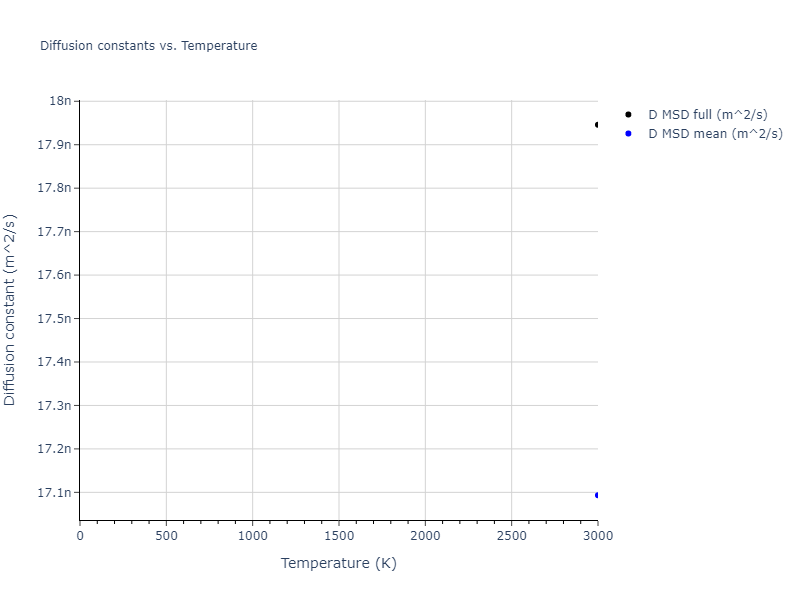 2024--Mendelev-M-I--Ni-Al-Cr--LAMMPS--ipr1/mdliquid.Ni.D