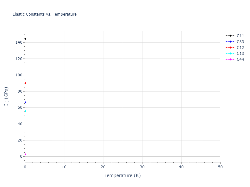 2024--Mendelev-M-I--Ni-Al-Cr--LAMMPS--ipr1//mdsolid.Al.A3--Mg--hcp.94884b64.Cij