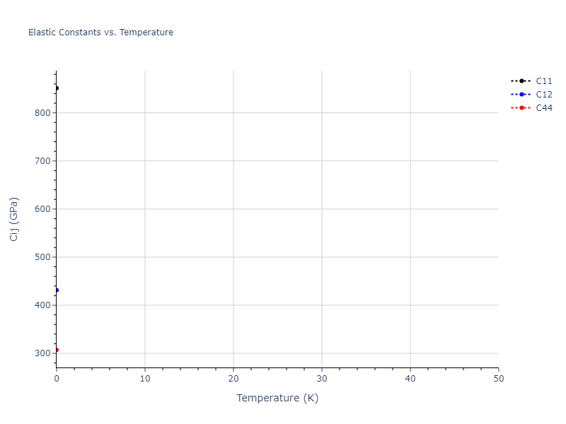 2024--Mendelev-M-I--Ni-Al-Cr--LAMMPS--ipr1//mdsolid.AlCr2Ni.L2_1--AlCu2Mn--heusler.2a4a2b10.Cij
