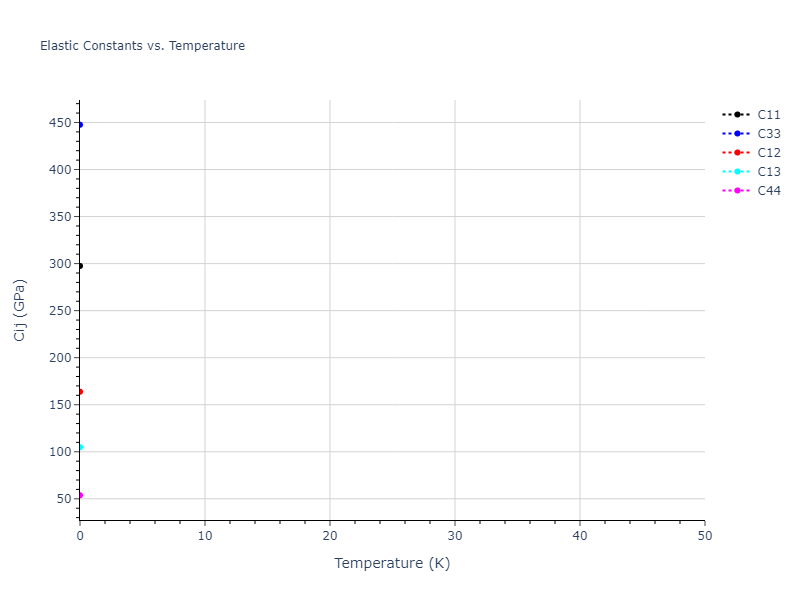2024--Mendelev-M-I--Ni-Al-Cr--LAMMPS--ipr1//mdsolid.AlNi3.mp-1183232.c8383e30.Cij