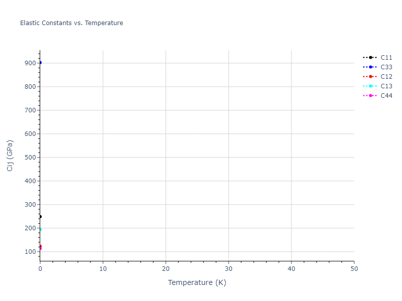 2024--Mendelev-M-I--Ni-Al-Cr--LAMMPS--ipr1//mdsolid.CrNi3.oqmd-323628.6927b99a.Cij