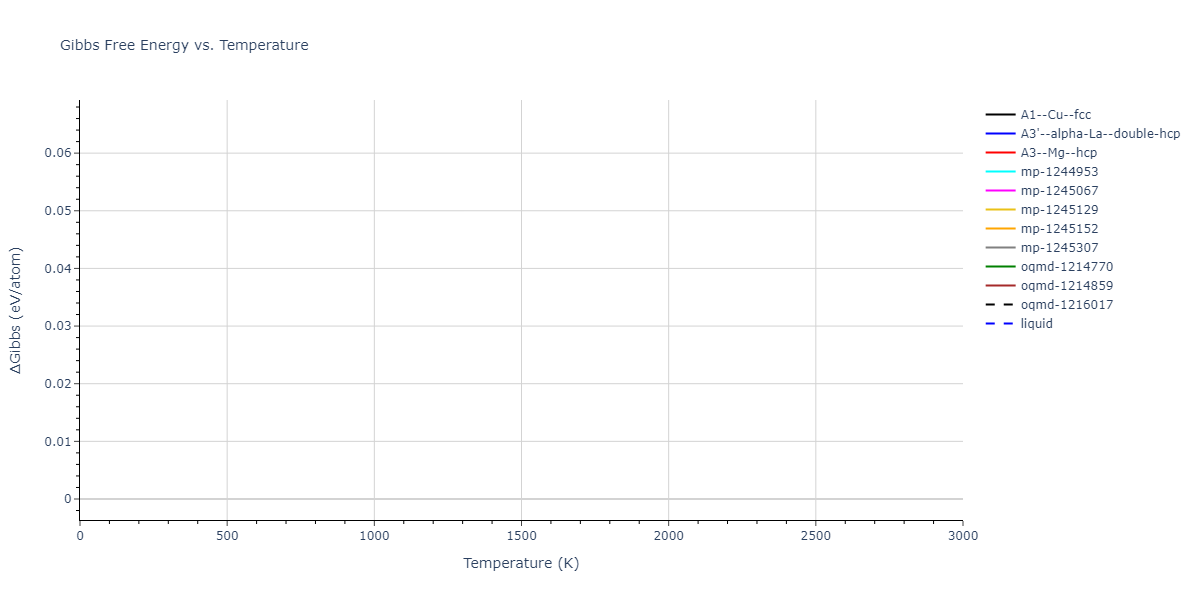 2024--Mendelev-M-I--Ni-Al-Cr--LAMMPS--ipr1/mdthermo.Al.G