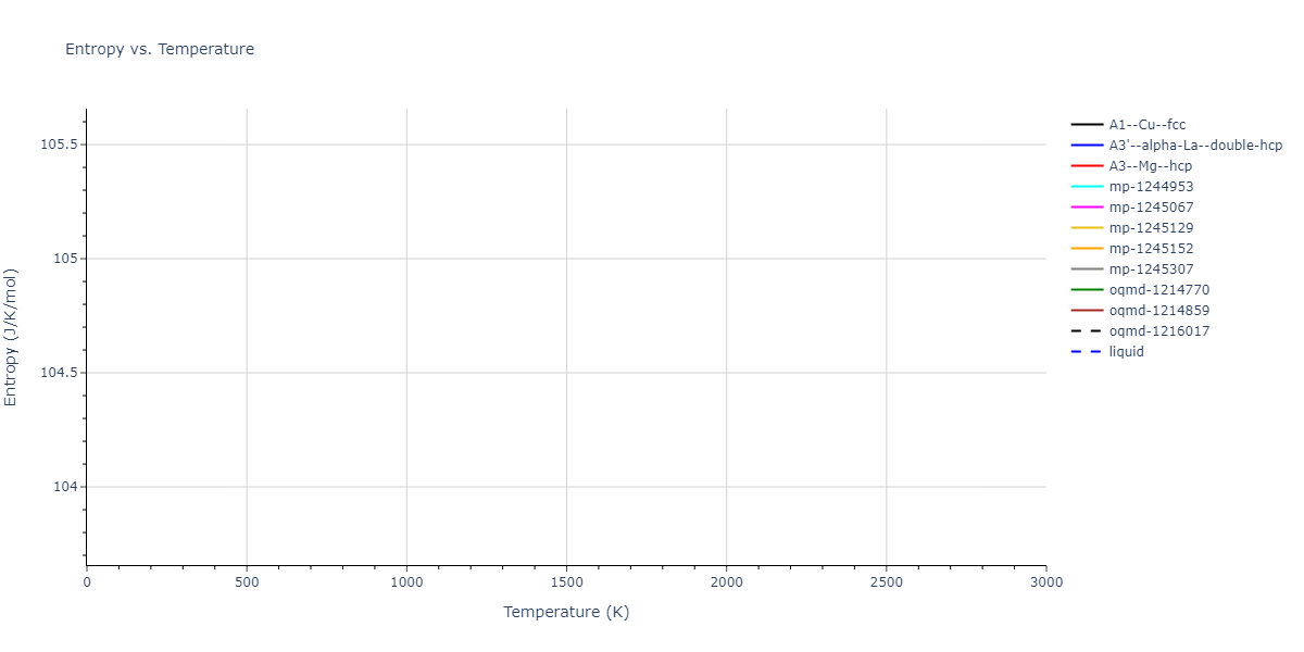 2024--Mendelev-M-I--Ni-Al-Cr--LAMMPS--ipr1/mdthermo.Al.S
