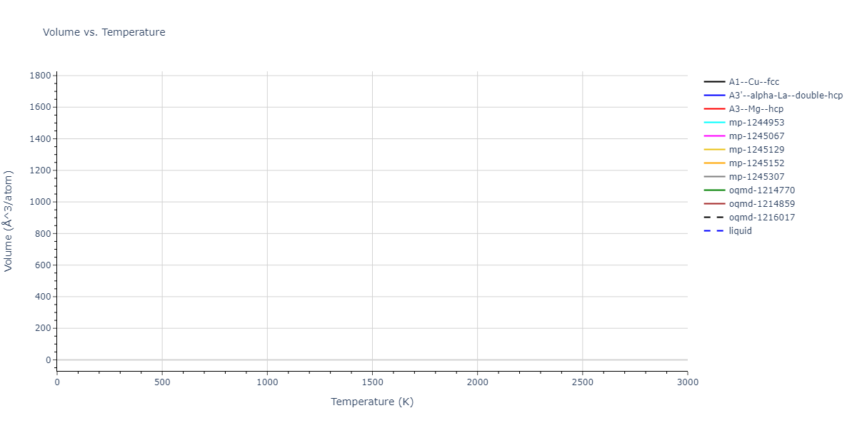 2024--Mendelev-M-I--Ni-Al-Cr--LAMMPS--ipr1/mdthermo.Al.V