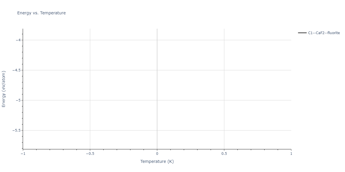 2024--Mendelev-M-I--Ni-Al-Cr--LAMMPS--ipr1/mdthermo.Al2Cr.U