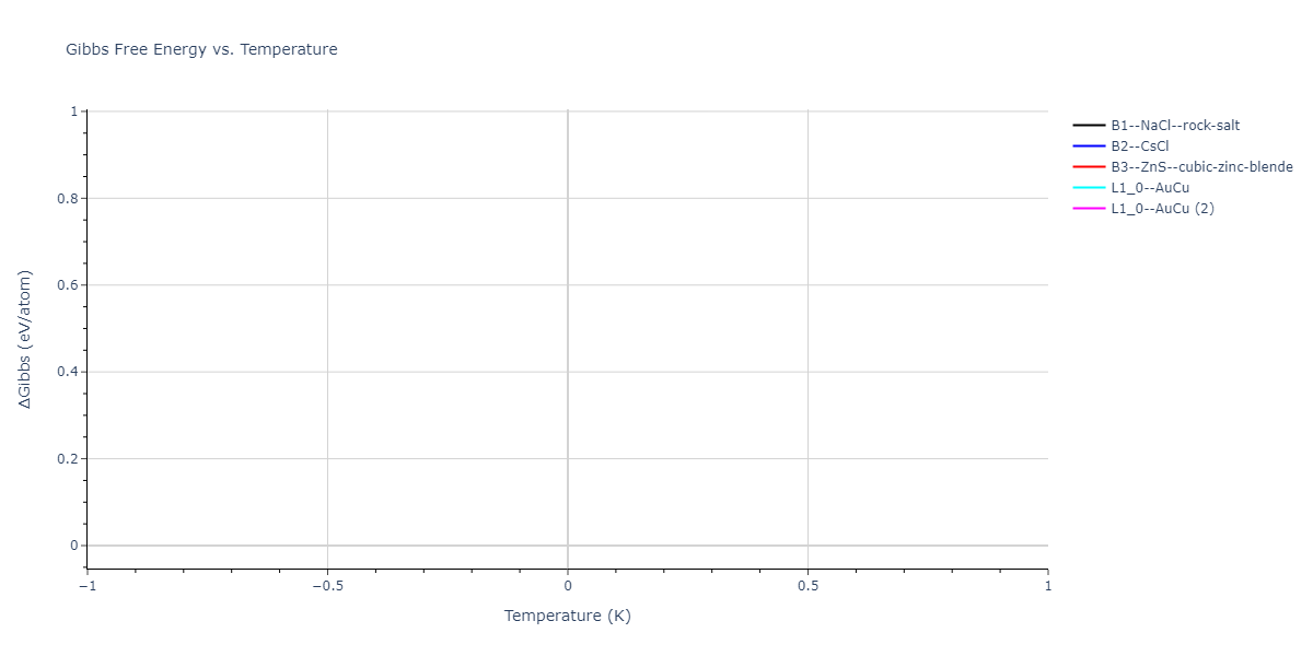 2024--Mendelev-M-I--Ni-Al-Cr--LAMMPS--ipr1/mdthermo.AlCr.G