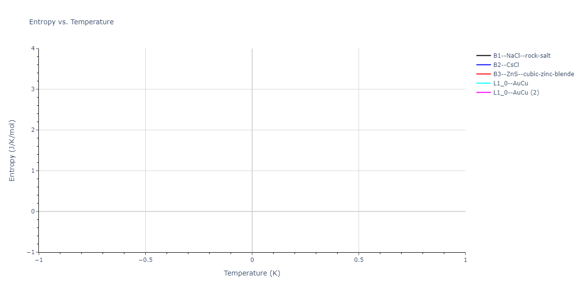 2024--Mendelev-M-I--Ni-Al-Cr--LAMMPS--ipr1/mdthermo.AlCr.S
