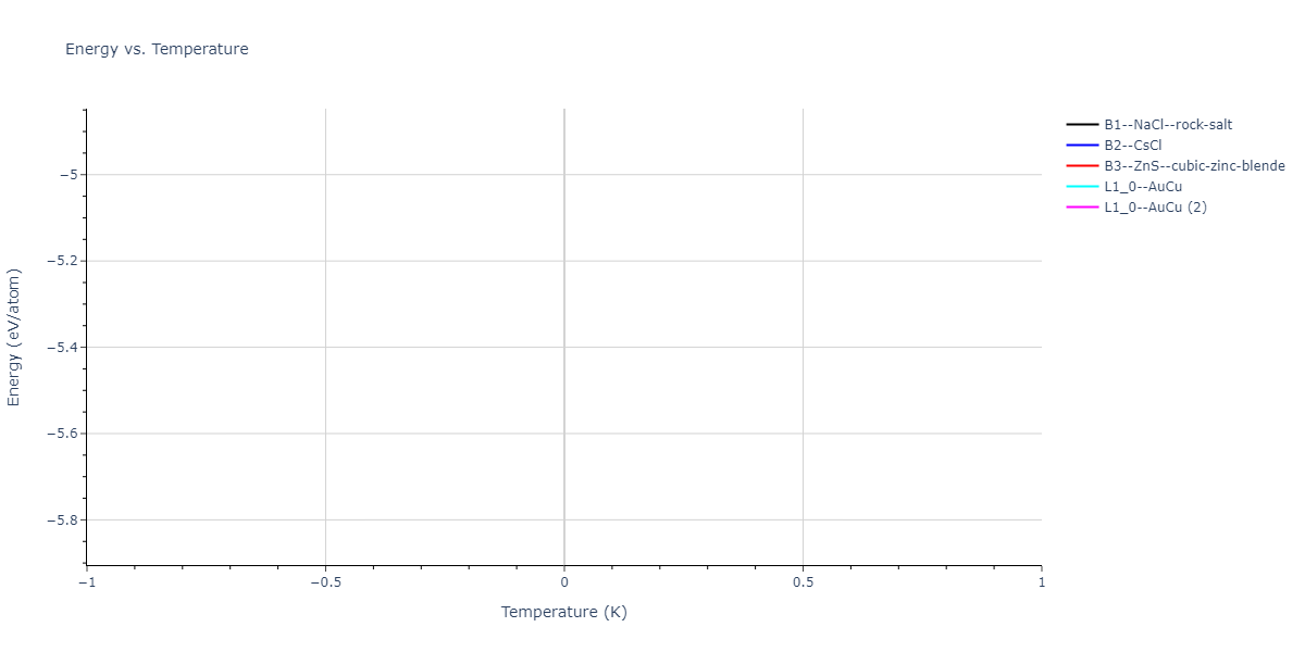 2024--Mendelev-M-I--Ni-Al-Cr--LAMMPS--ipr1/mdthermo.AlCr.U