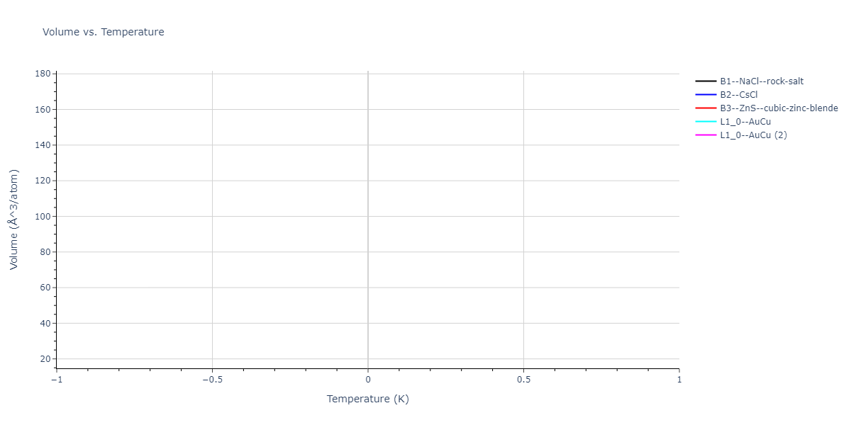 2024--Mendelev-M-I--Ni-Al-Cr--LAMMPS--ipr1/mdthermo.AlCr.V