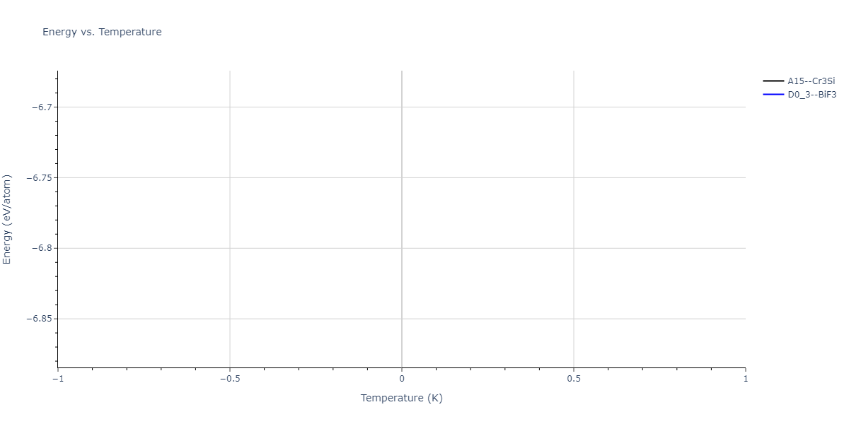 2024--Mendelev-M-I--Ni-Al-Cr--LAMMPS--ipr1/mdthermo.AlCr3.U