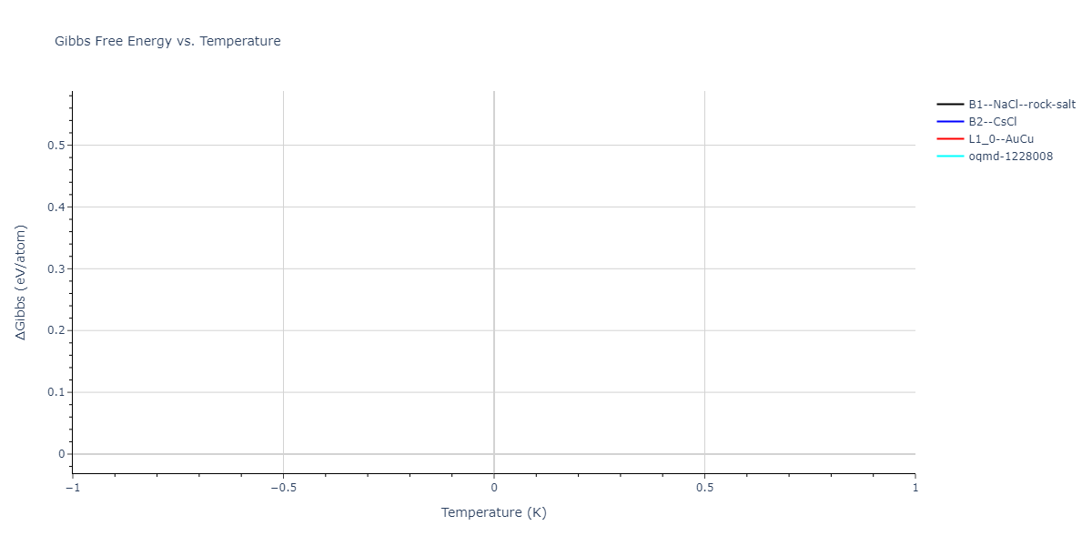 2024--Mendelev-M-I--Ni-Al-Cr--LAMMPS--ipr1/mdthermo.AlNi.G