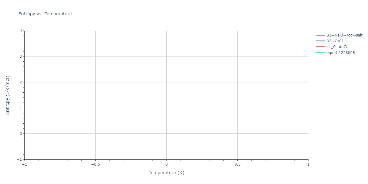 2024--Mendelev-M-I--Ni-Al-Cr--LAMMPS--ipr1/mdthermo.AlNi.S