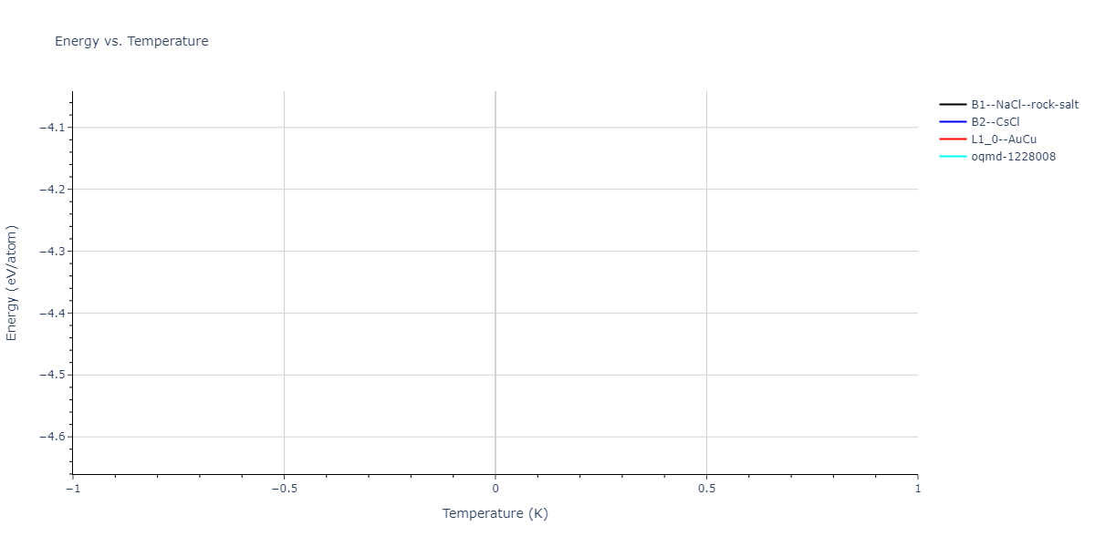 2024--Mendelev-M-I--Ni-Al-Cr--LAMMPS--ipr1/mdthermo.AlNi.U