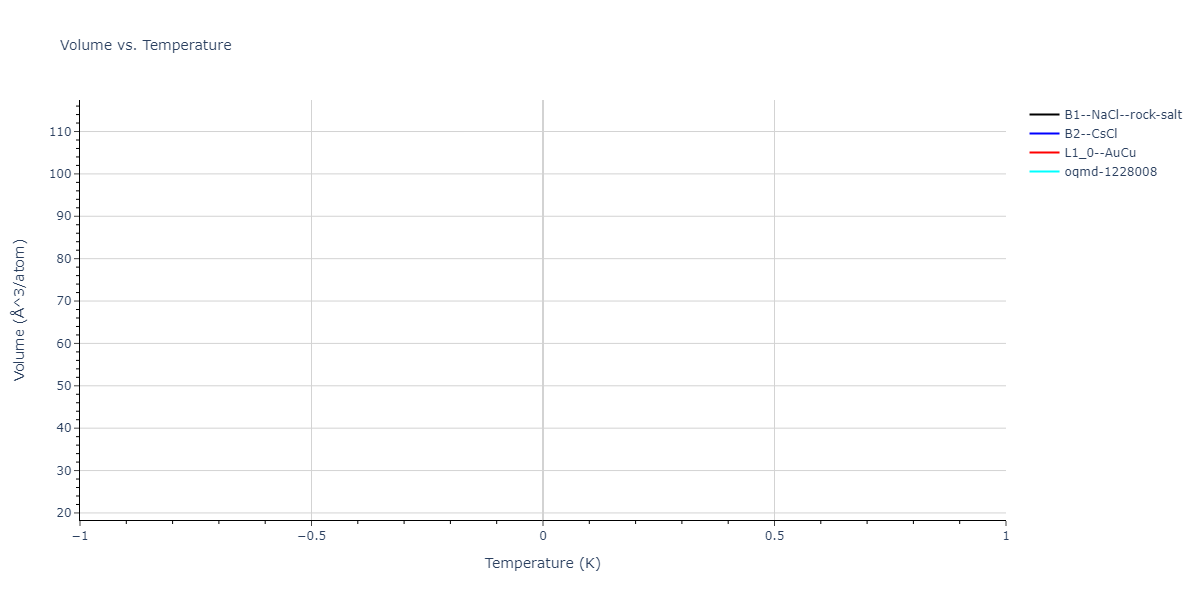 2024--Mendelev-M-I--Ni-Al-Cr--LAMMPS--ipr1/mdthermo.AlNi.V