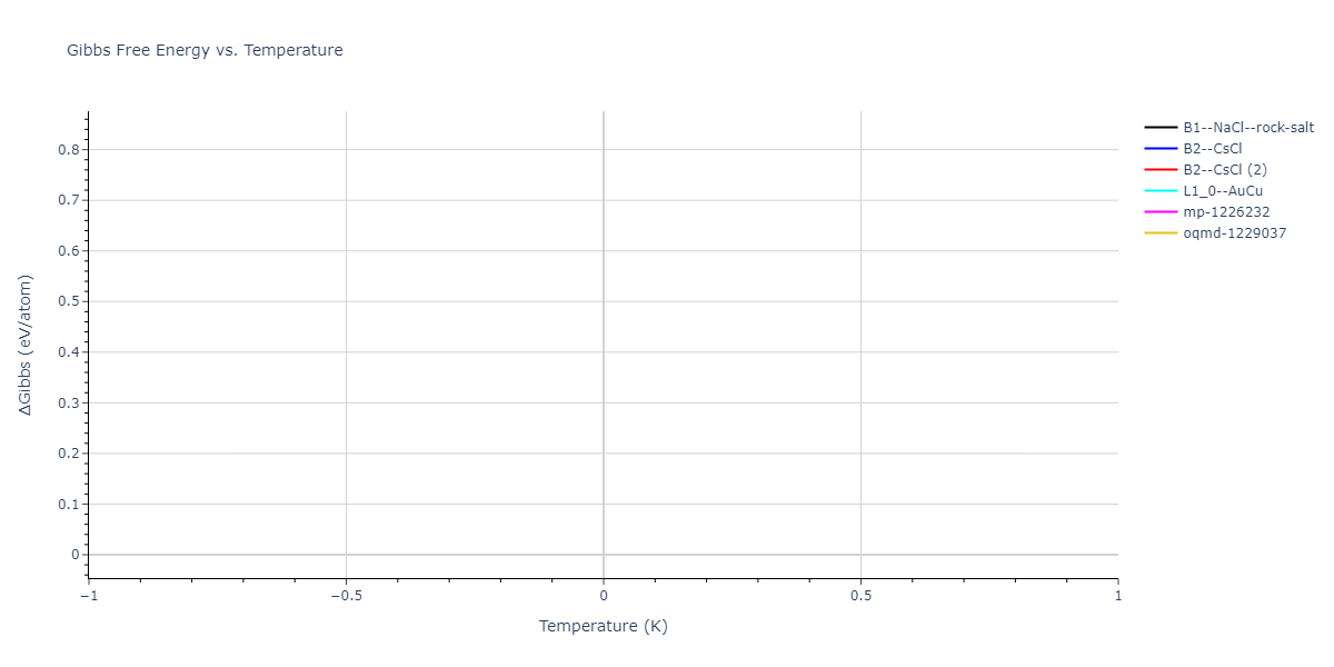 2024--Mendelev-M-I--Ni-Al-Cr--LAMMPS--ipr1/mdthermo.CrNi.G