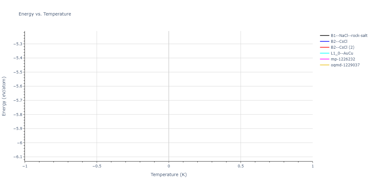2024--Mendelev-M-I--Ni-Al-Cr--LAMMPS--ipr1/mdthermo.CrNi.U