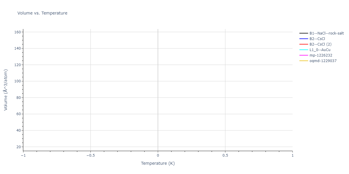 2024--Mendelev-M-I--Ni-Al-Cr--LAMMPS--ipr1/mdthermo.CrNi.V