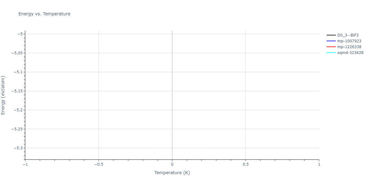 2024--Mendelev-M-I--Ni-Al-Cr--LAMMPS--ipr1/mdthermo.CrNi3.U