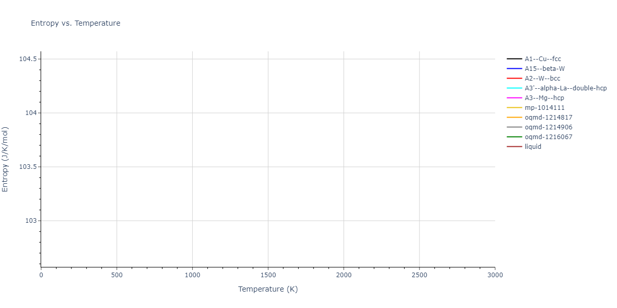 2024--Mendelev-M-I--Ni-Al-Cr--LAMMPS--ipr1/mdthermo.Ni.S