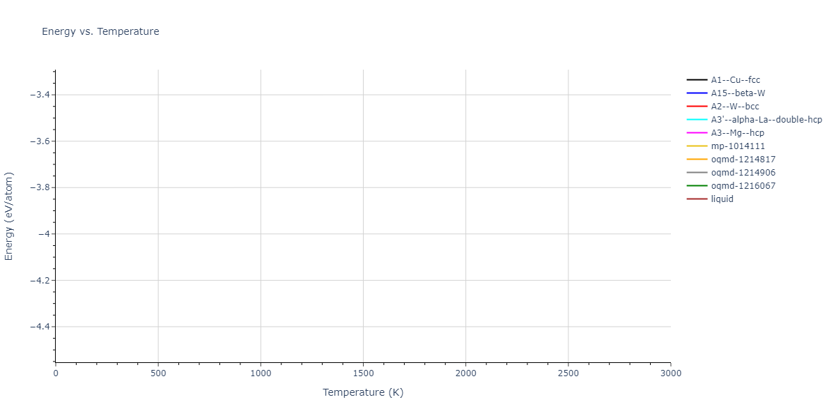 2024--Mendelev-M-I--Ni-Al-Cr--LAMMPS--ipr1/mdthermo.Ni.U