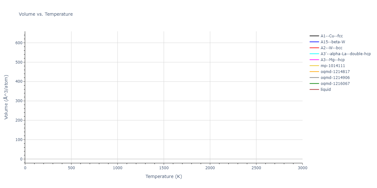 2024--Mendelev-M-I--Ni-Al-Cr--LAMMPS--ipr1/mdthermo.Ni.V