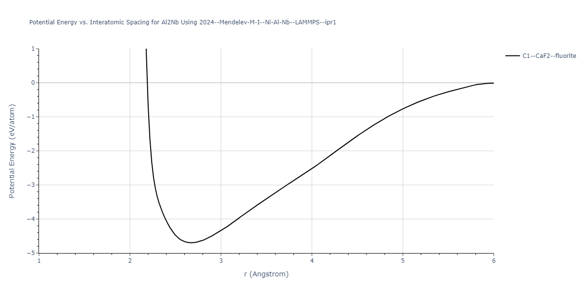 2024--Mendelev-M-I--Ni-Al-Nb--LAMMPS--ipr1/EvsR.Al2Nb