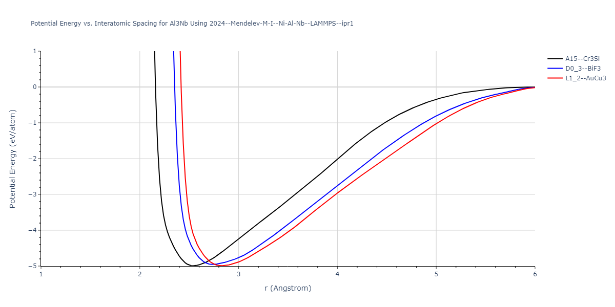 2024--Mendelev-M-I--Ni-Al-Nb--LAMMPS--ipr1/EvsR.Al3Nb