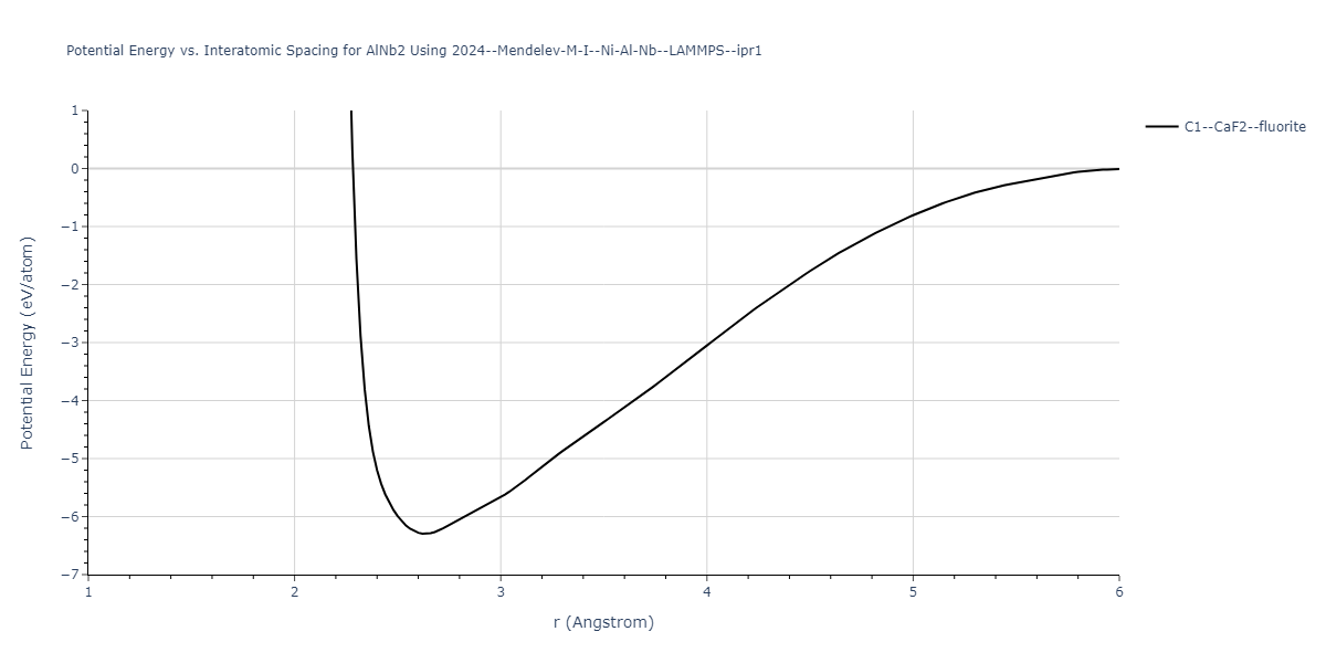 2024--Mendelev-M-I--Ni-Al-Nb--LAMMPS--ipr1/EvsR.AlNb2