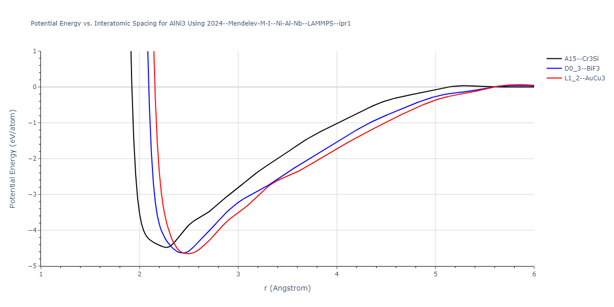 2024--Mendelev-M-I--Ni-Al-Nb--LAMMPS--ipr1/EvsR.AlNi3