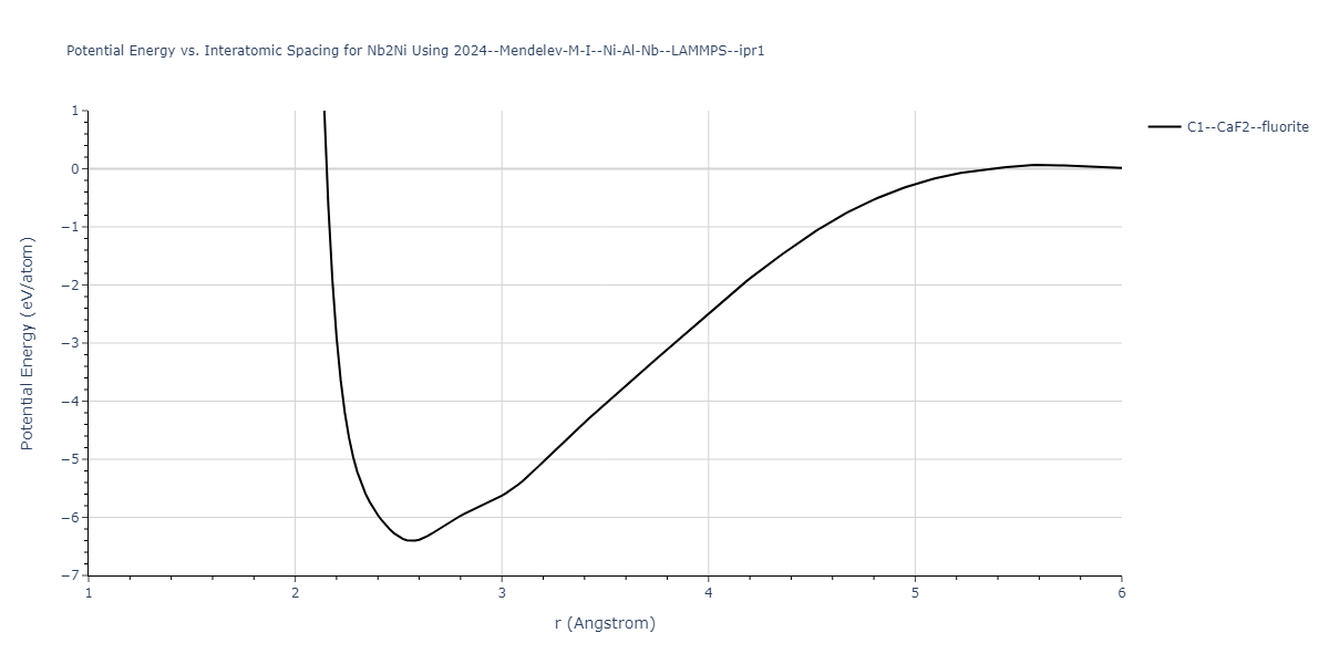 2024--Mendelev-M-I--Ni-Al-Nb--LAMMPS--ipr1/EvsR.Nb2Ni