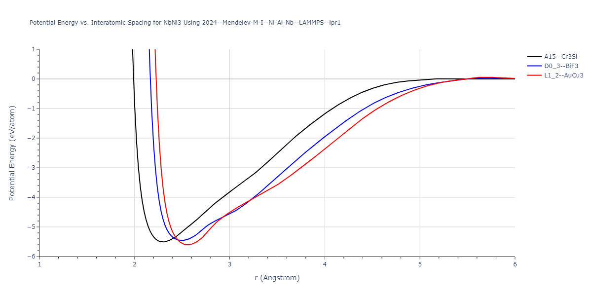 2024--Mendelev-M-I--Ni-Al-Nb--LAMMPS--ipr1/EvsR.NbNi3