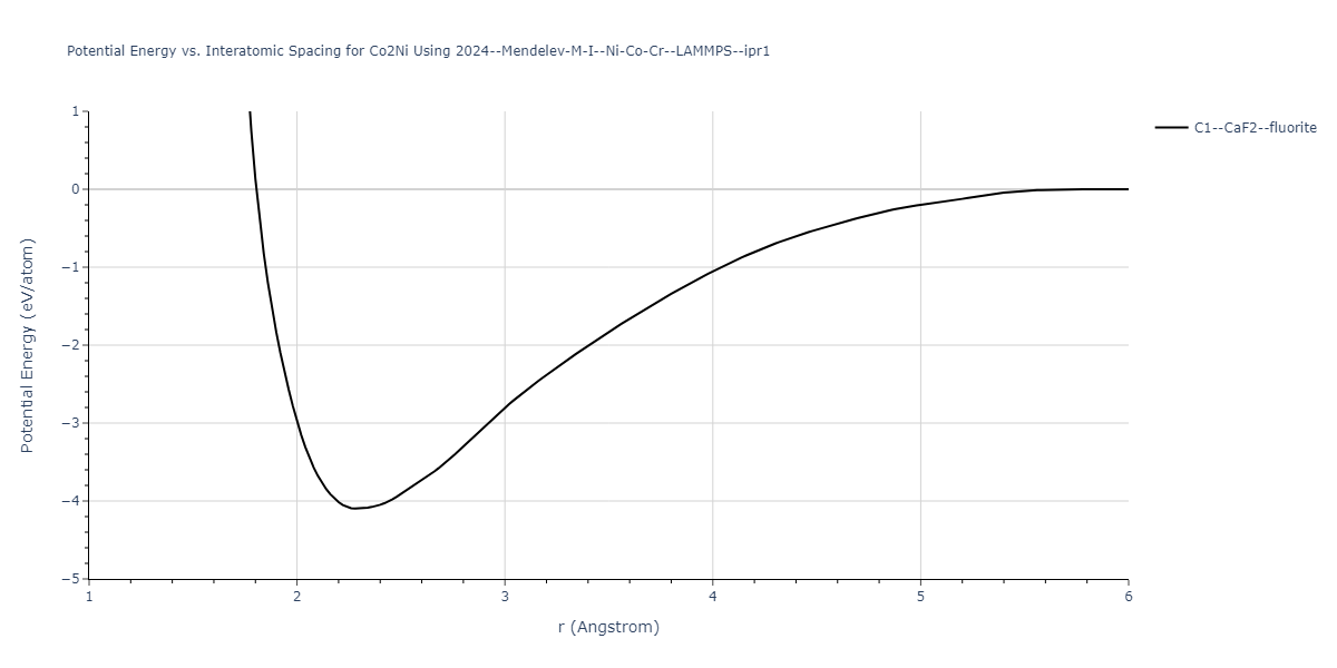 2024--Mendelev-M-I--Ni-Co-Cr--LAMMPS--ipr1/EvsR.Co2Ni