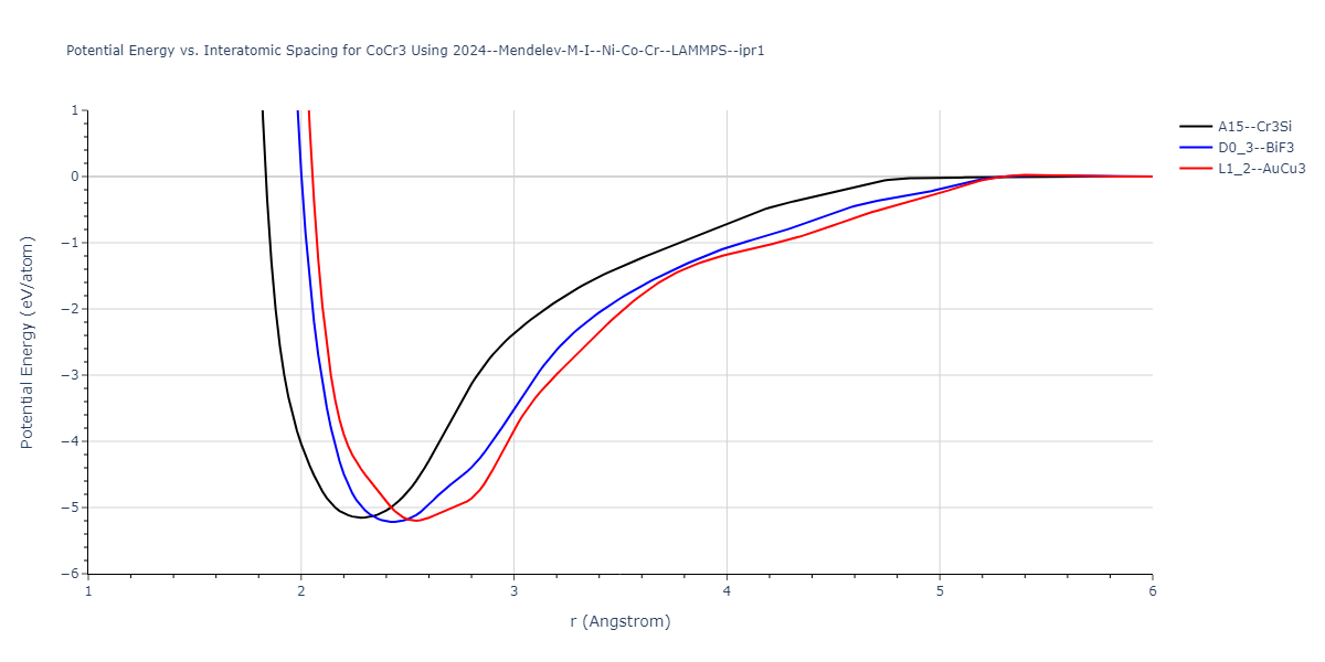 2024--Mendelev-M-I--Ni-Co-Cr--LAMMPS--ipr1/EvsR.CoCr3
