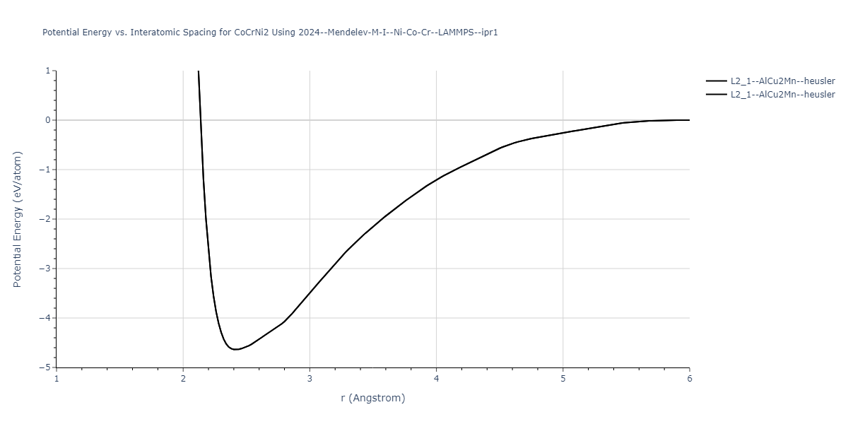 2024--Mendelev-M-I--Ni-Co-Cr--LAMMPS--ipr1/EvsR.CoCrNi2