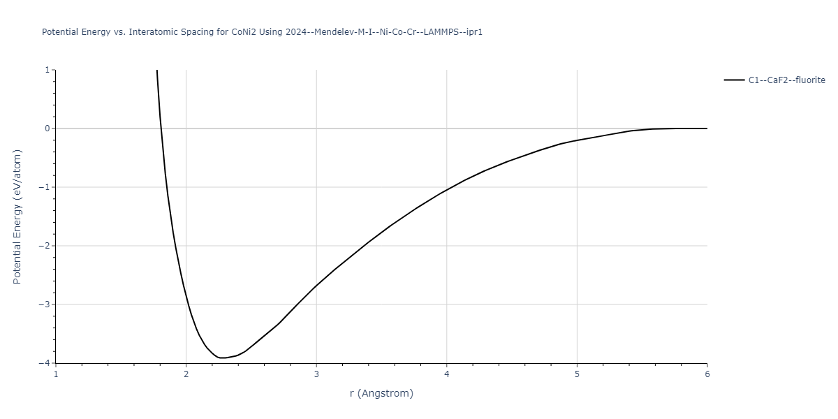 2024--Mendelev-M-I--Ni-Co-Cr--LAMMPS--ipr1/EvsR.CoNi2