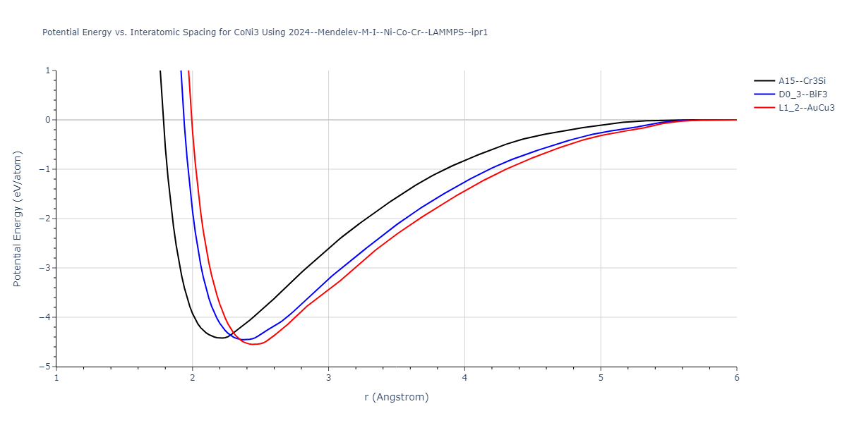 2024--Mendelev-M-I--Ni-Co-Cr--LAMMPS--ipr1/EvsR.CoNi3