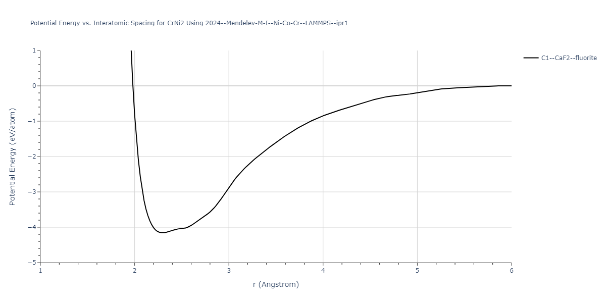 2024--Mendelev-M-I--Ni-Co-Cr--LAMMPS--ipr1/EvsR.CrNi2